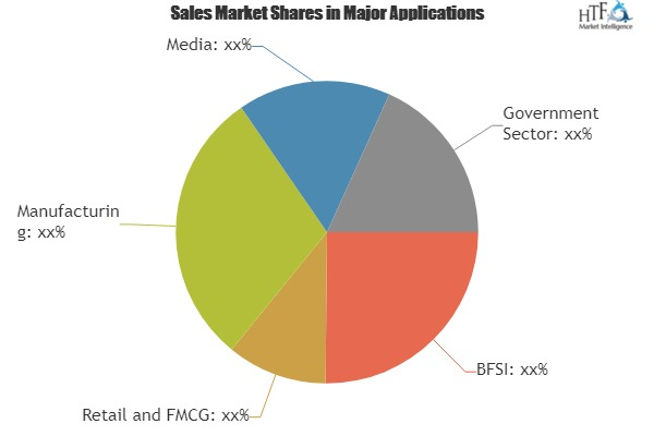 Data Broker Market: An Asymmetrical Opportunity on Sales'