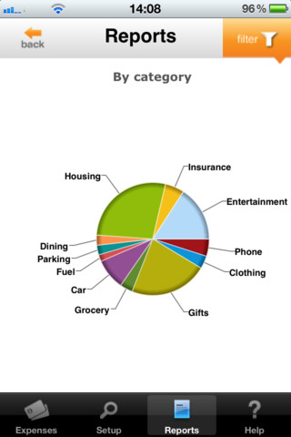 iExpenses Reports