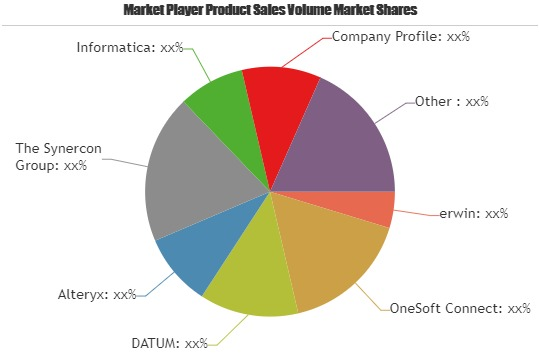Data Governance Software Market