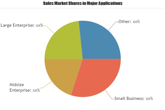 Marketing Planning Software Market