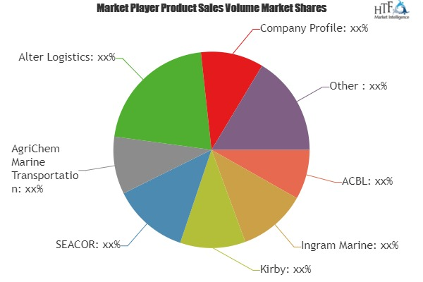 Barge Transportation Market