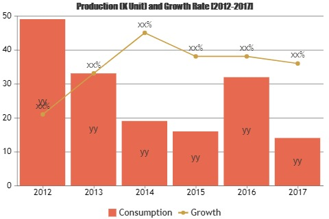 Food for Special Medical Purpose(FSMP) Market