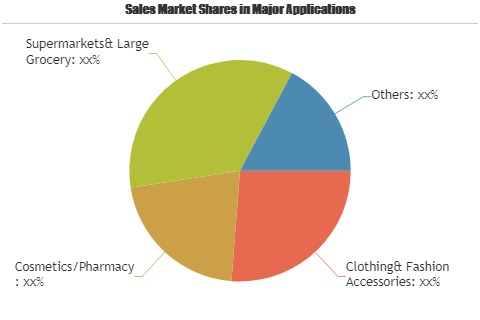 Electronic Article Surveillance (EAS) System'