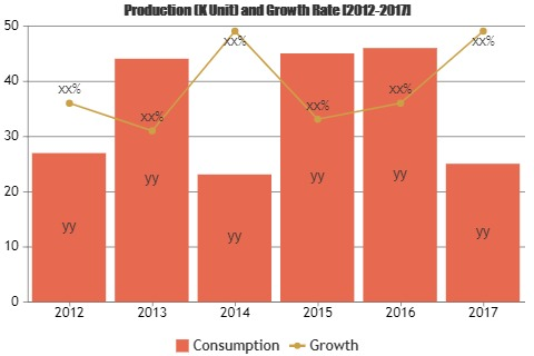 Phase-locked Loop(PLL) Market