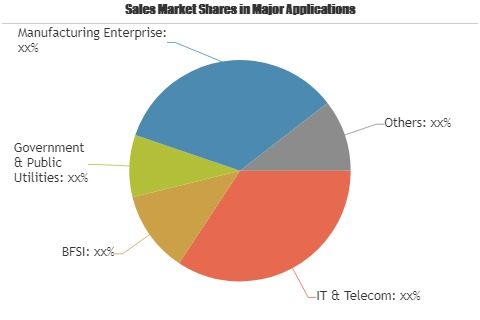 Hardware-based Full Disk Encryption (FDE) Market