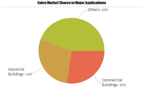 Ride-on Power Trowel Market'