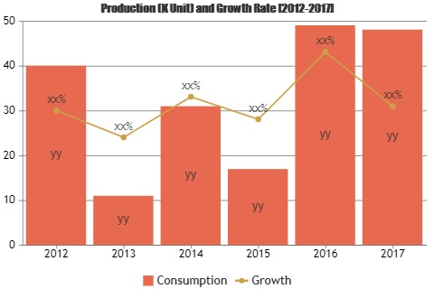 Airport IT Spending Market'
