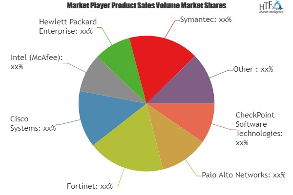 Firewall as arvice (FWaaS) Market