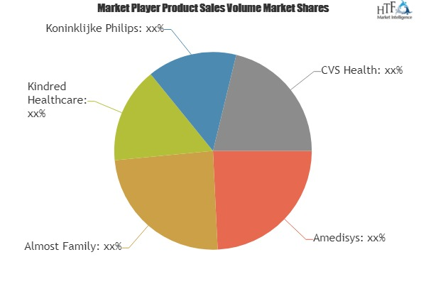 Home Healthcare Services Market