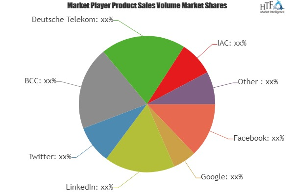 Internet Advertisement Market'
