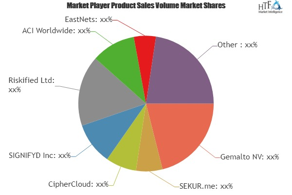 Financial Fraud Detection Software Market