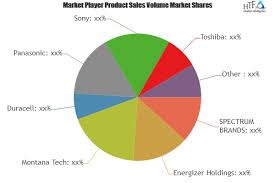 Hearing Aid Batteries Market