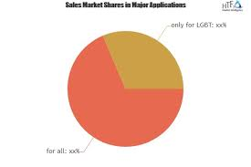 Online Dating Services Market'