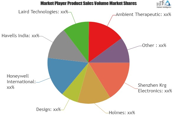 Personal Cooling Device Market'