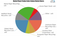 Wood, Paper & Paperboard Recycling Market