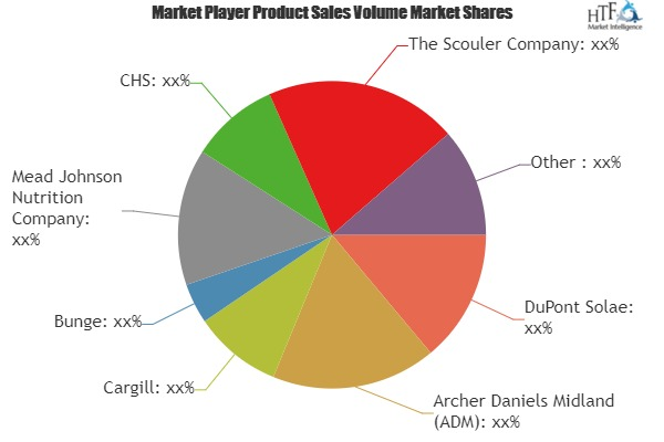 Food Protein Ingredient Market