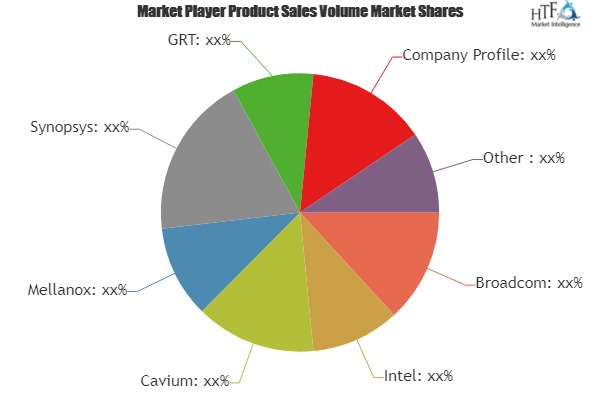 10GbE Ethernet Controller Market