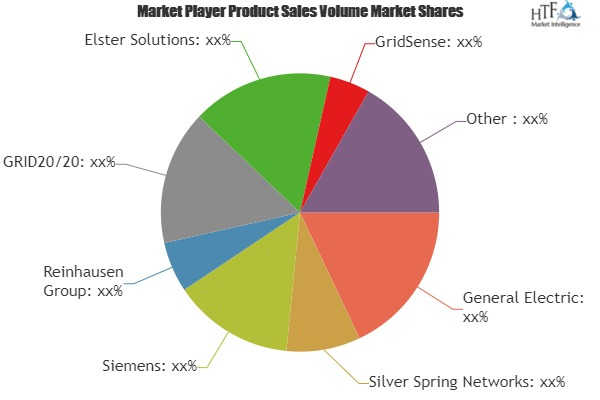 Transformer Monitoring Solutions Market