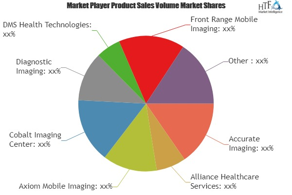 Medical Imaging Services Market'