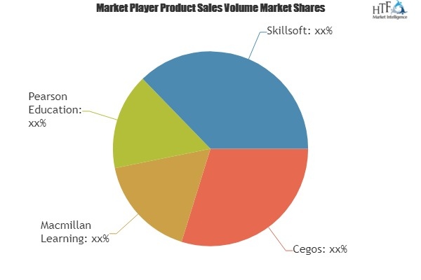 Generic E-learning Courses Market