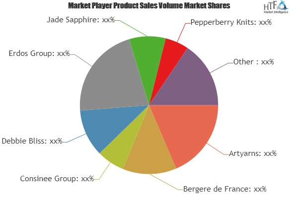 Cashmere Yarn Market