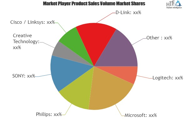 Web Cameras Market