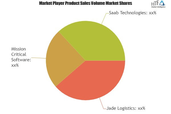 Harbor Management Software Market