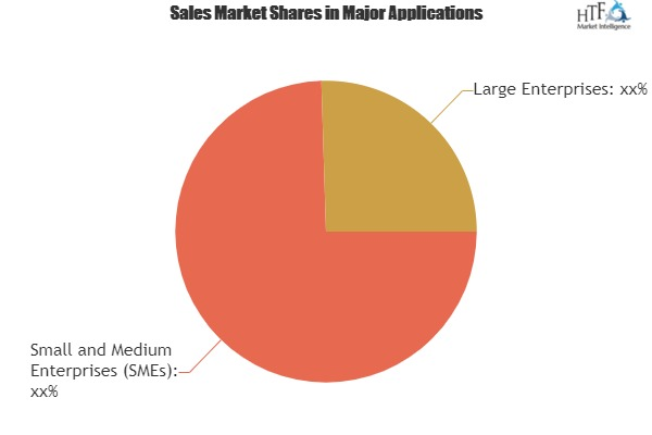 Data Management Software Market May See a Big Move'