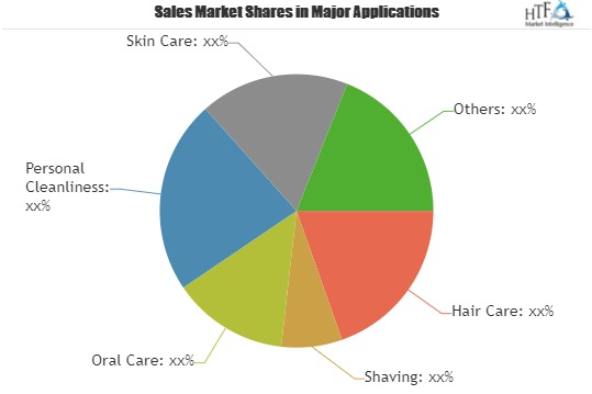 Men Personal Care Market Boosting the Growth Worldwide