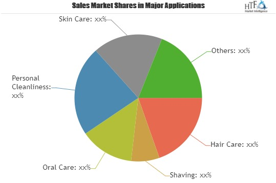 Men Personal Care Market Boosting the Growth Worldwide'