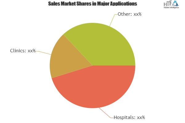 Medical Billing Software Market showing footprints'