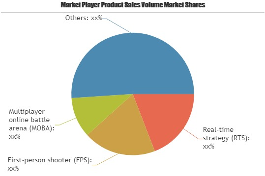 Esport Market to Observe Strong Growth by 2025