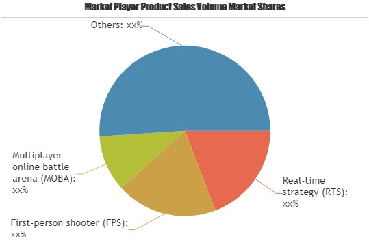 Esport Market to Observe Strong Growth by 2025'