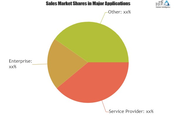 Datacenter Deployment Spending Market Outlook: Heading.'