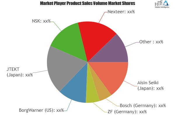 Passenger Vehicle Hydraulics System Market To See Major Grow