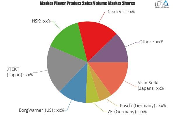 Passenger Vehicle Hydraulics System Market To See Major Grow'