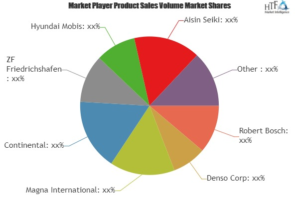 Auto Parts Market to Witness Massive Growth by 2025| Yazaki,