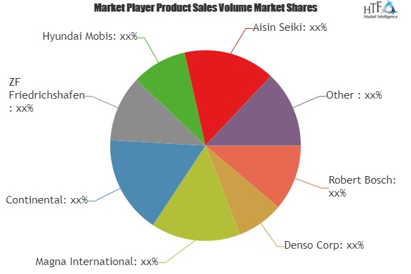 Auto Parts Market to Witness Massive Growth by 2025| Yazaki,'