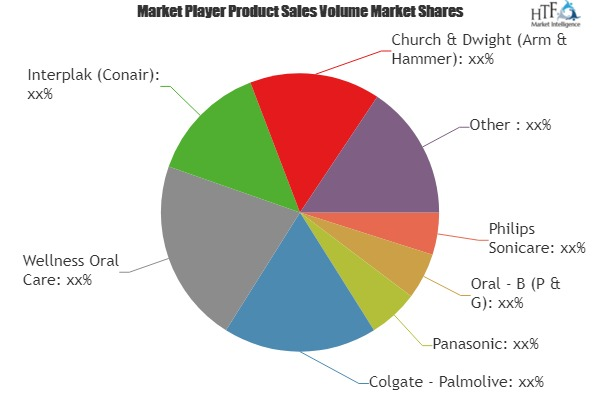 Electric Toothbrush Market