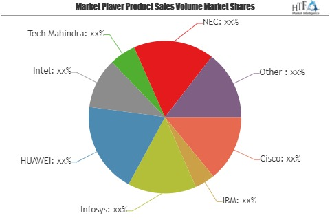 Smart Stadium Solution Market