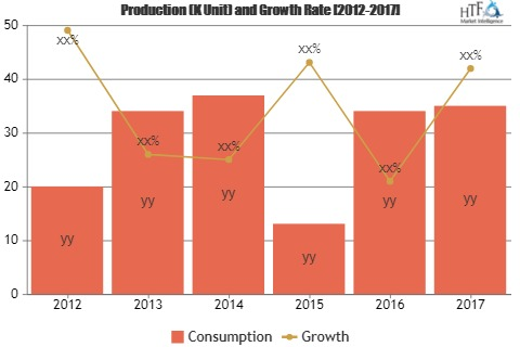 Residential Property Market Overview, Growth Challenges Surv