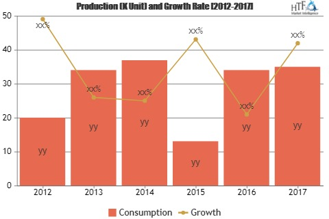 Residential Property Market Overview, Growth Challenges Surv'