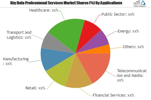 Consumer Motion Sensor Market Production, Sales, Consumption'