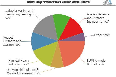 Floating Production System Market to Witness Massive Growth