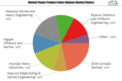 Floating Production System Market to Witness Massive Growth'