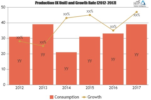 Forest Wildfire Detection System Market'