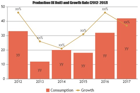 Storage as a Service (STaaS) Market'