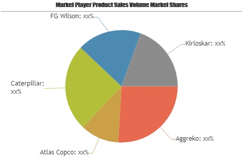 Generator Manufacturing Market