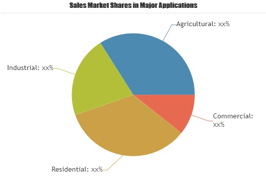Pest Control Products Market'