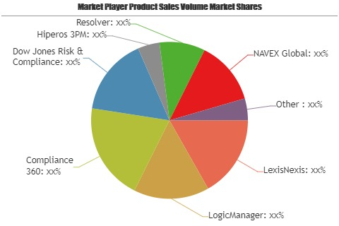 Third Party & Supplier Risk Management Software Mark